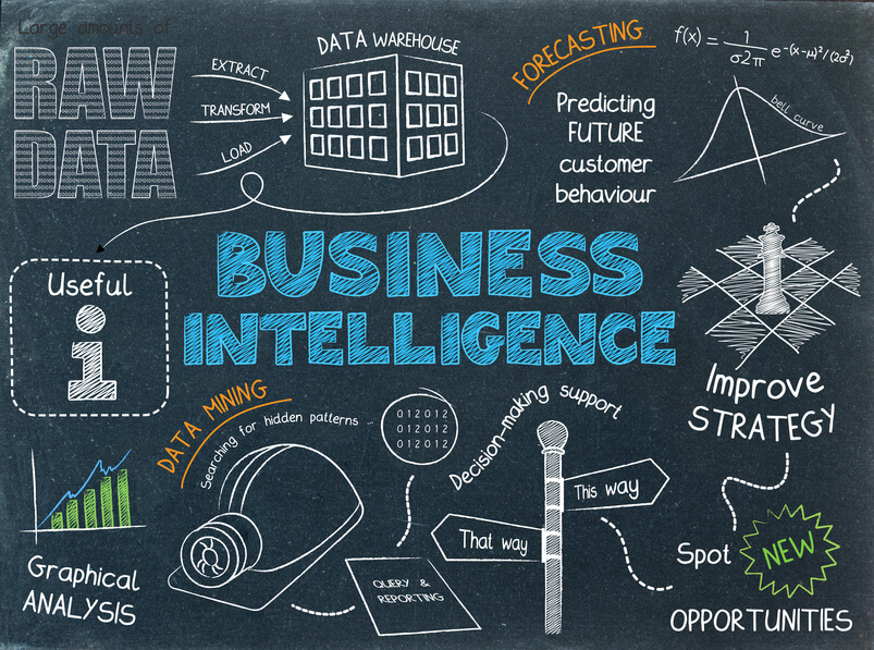 Business Intelligence'