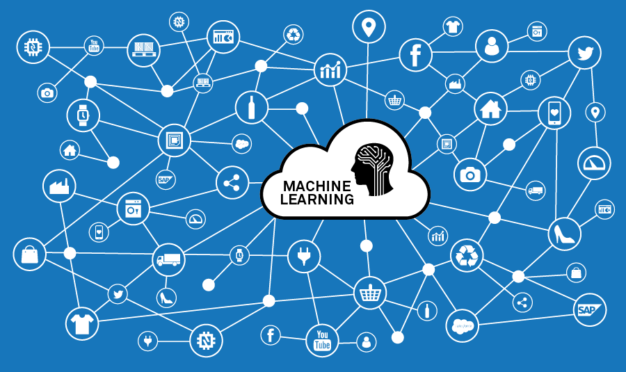 machMachine Learning As A Service Market