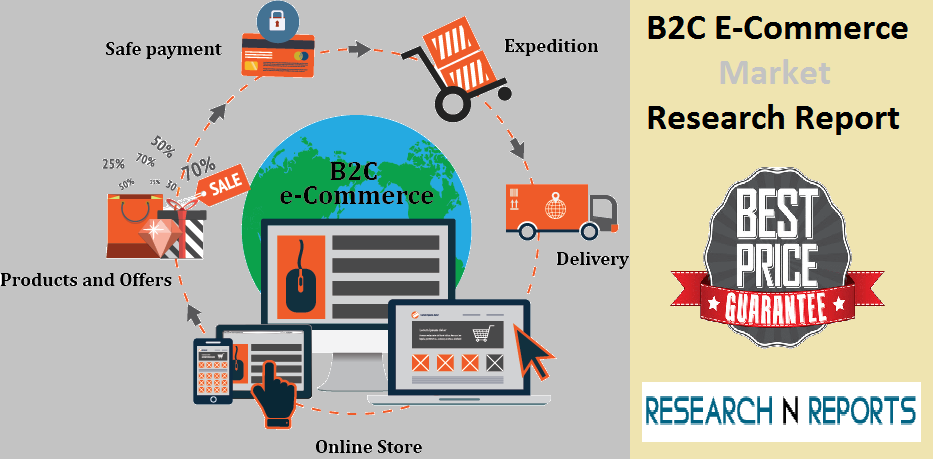 B2C E-Commerce Market'