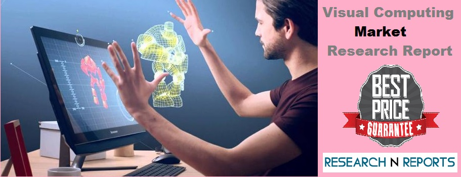 Visual Computing Market'