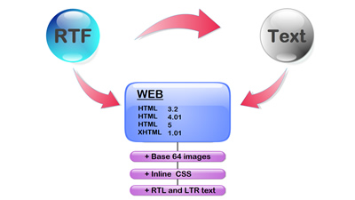 RTF-to-HTML DLL .Net'