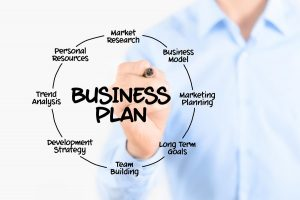 Business Plan Software Market
