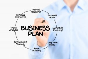 Business Plan Software Market'