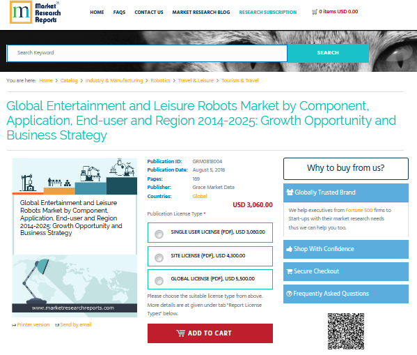 Global Entertainment and Leisure Robots Market by Component'