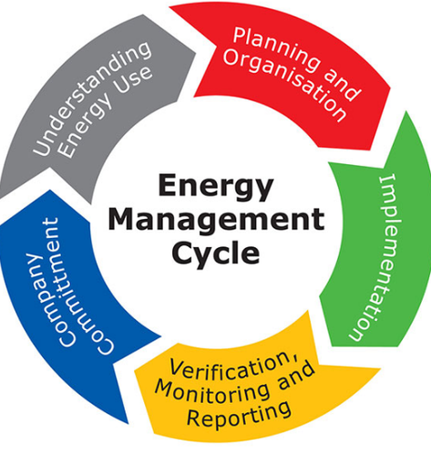 Energy Management System'