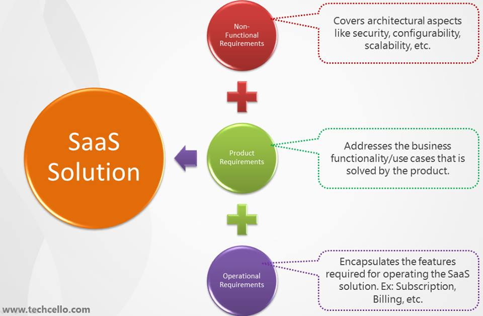 SaaS-Based Expense Management'