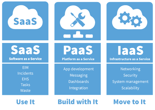 SaaS-Based Expense Management'