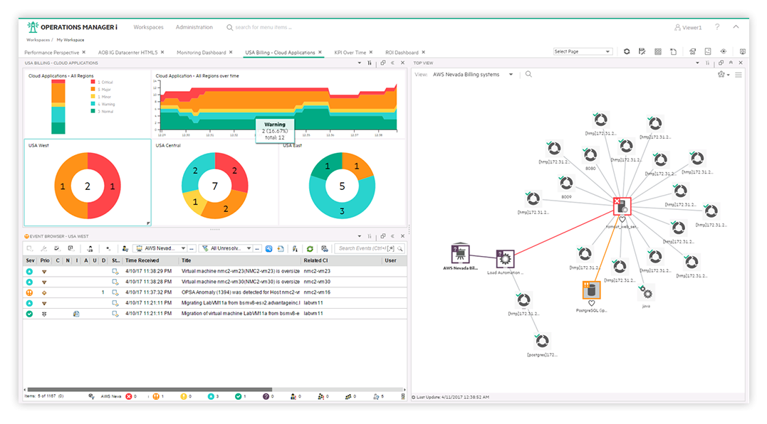 Distributed Performance And Availability Management Software'