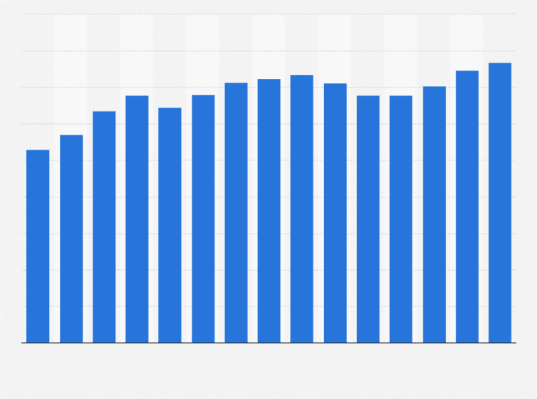 IT Spending On Security Technology
