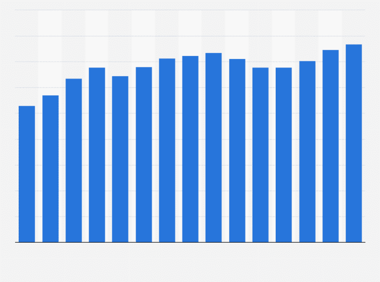 IT Spending On Security Technology'