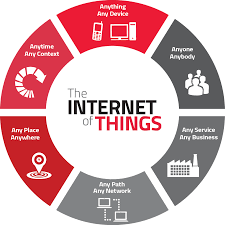 Internet of Things (IoT) In Financial Services Market'