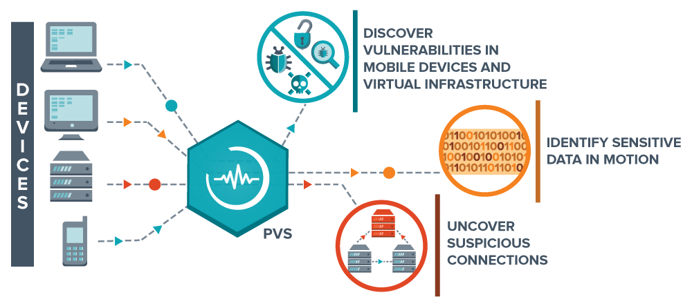 Device Vulnerability Management Market'