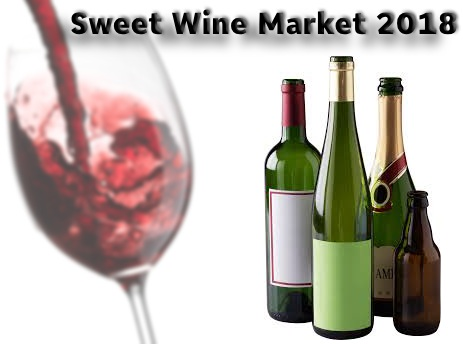 Sweet Wine Market Analysis, Growth, Competitive Strategies'