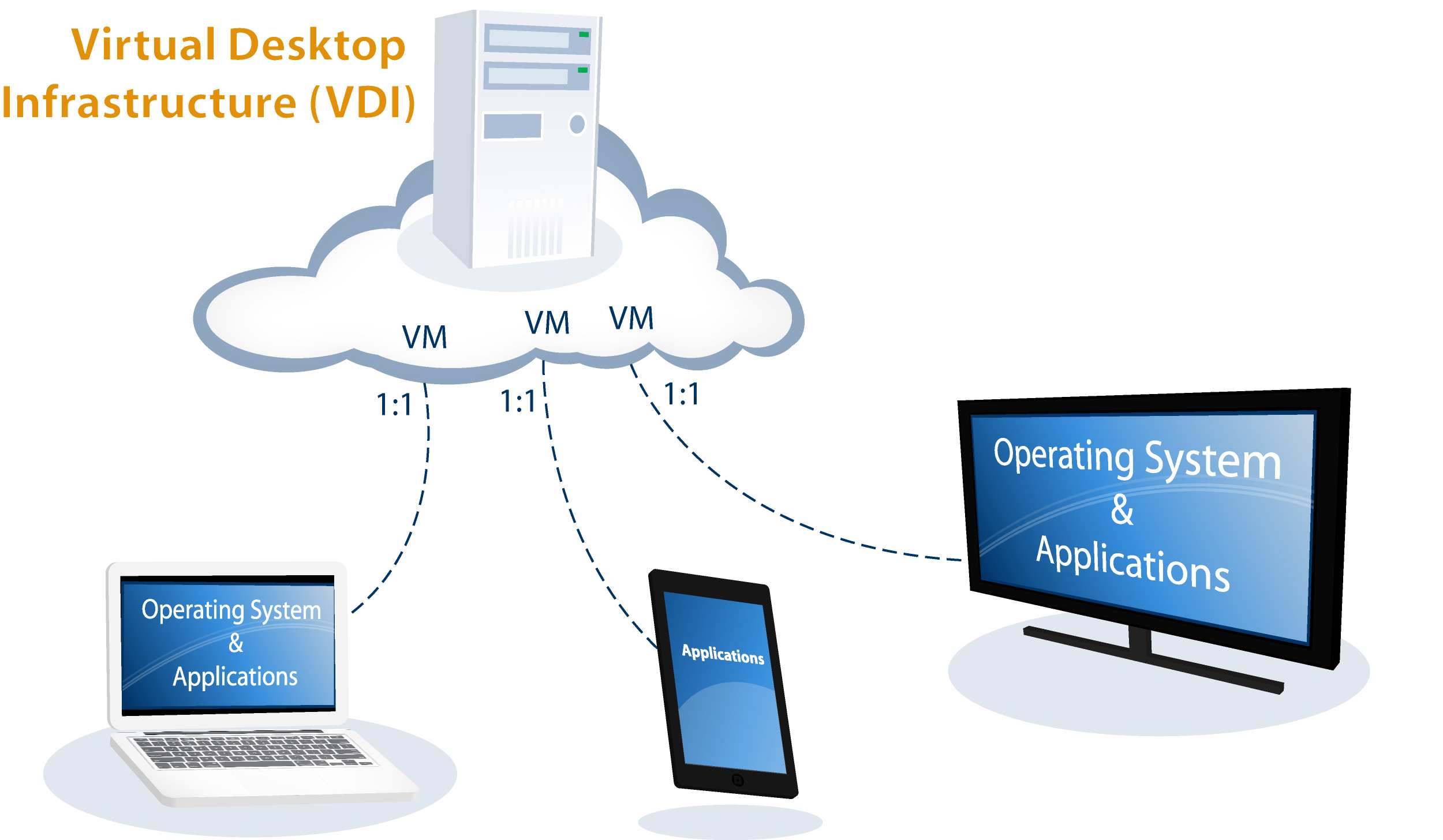 Virtual Desktop Infrastructure Market Research report entail'