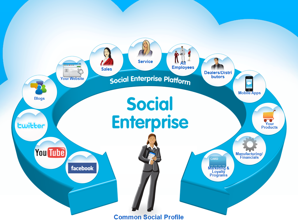 Enterprise Social Software'