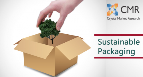 Sustainable Packaging Market'