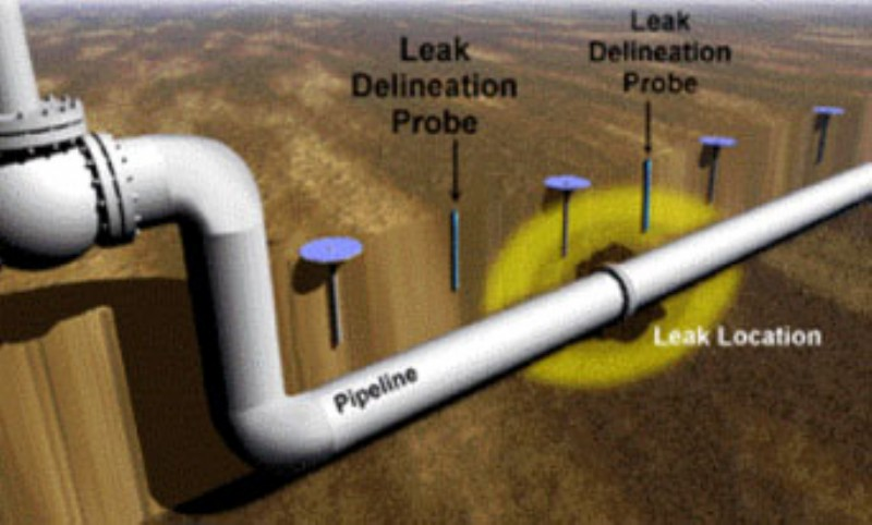 Oil And Gas Pipelines Market'