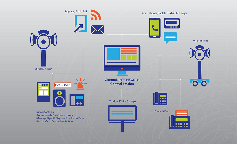 Mass Notifications Systems'