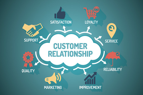 Customer Relationship Management (Crm) Automation Software'