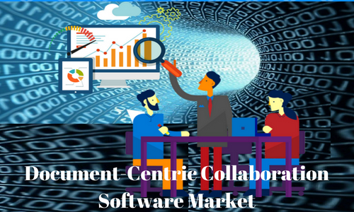 Document-Centric Collaboration Software'