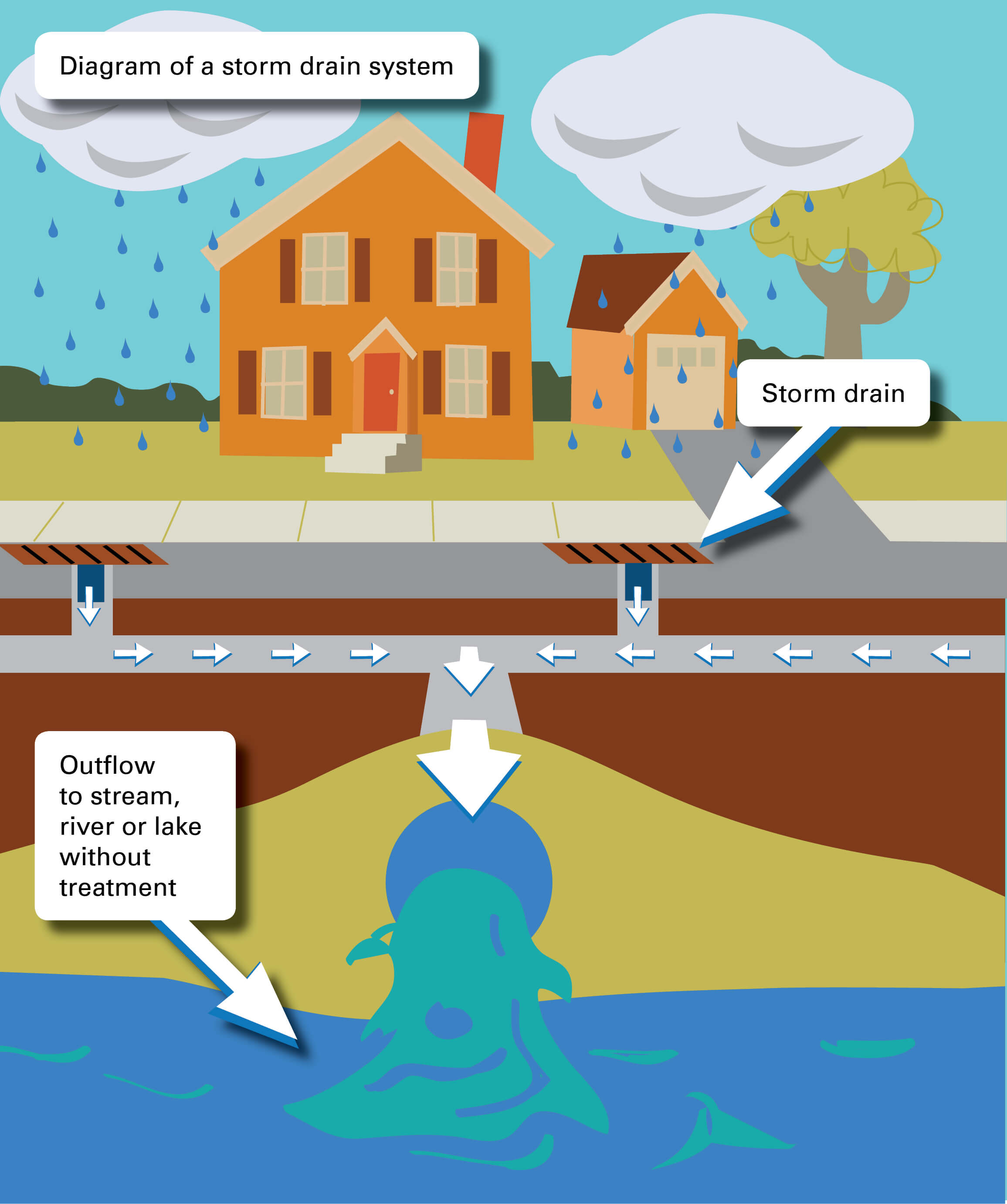Stormwater Treatment market