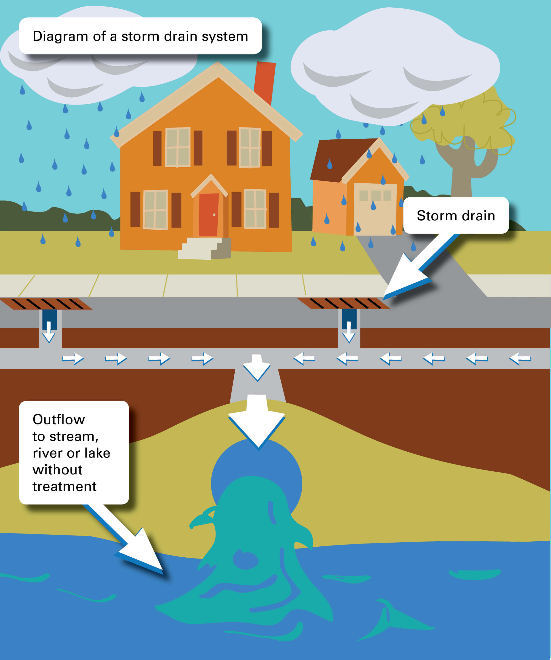 Stormwater Treatment market'