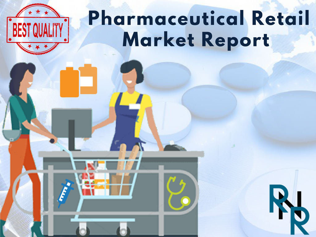 Pharmaceutical Retail Market'