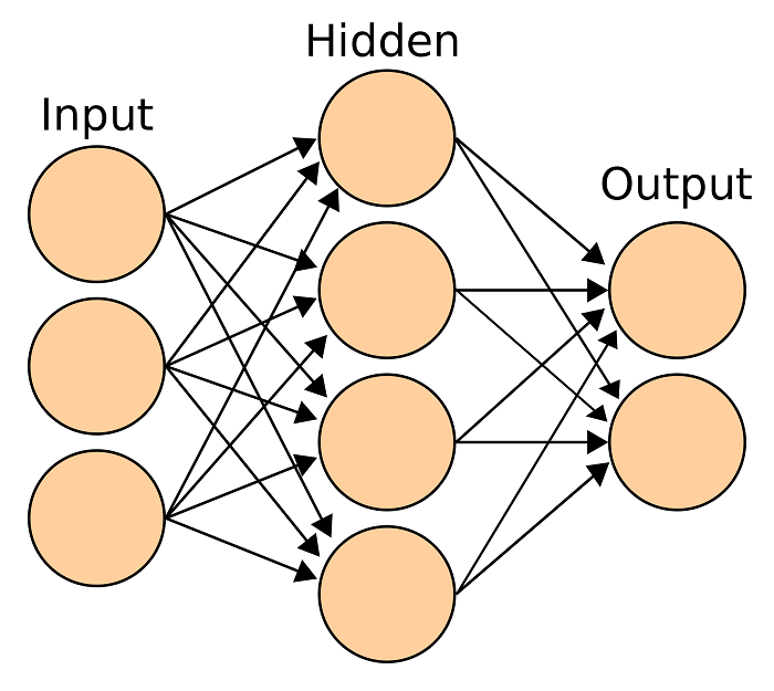 Neural Network Software