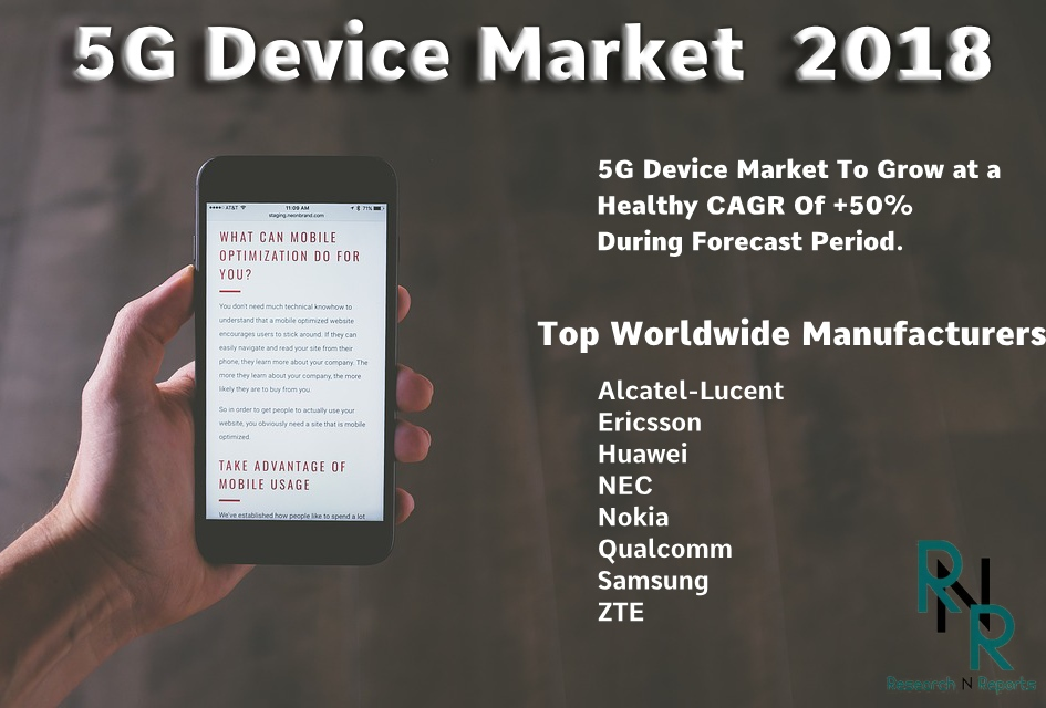 A CAGR of +50% is to be Achieved by 5G Device Market Through