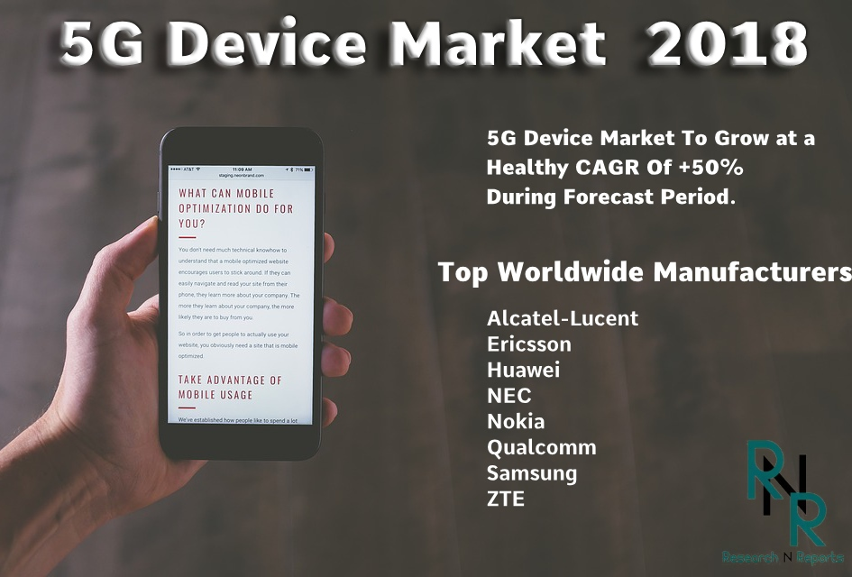 A CAGR of +50% is to be Achieved by 5G Device Market Through'