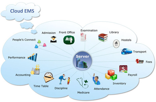 Global Educational Software Market'