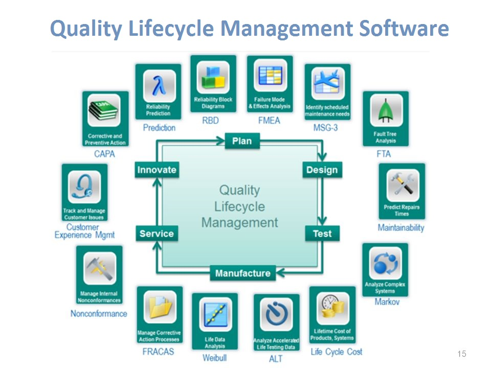 Quality Lifecycle Management Software Market'