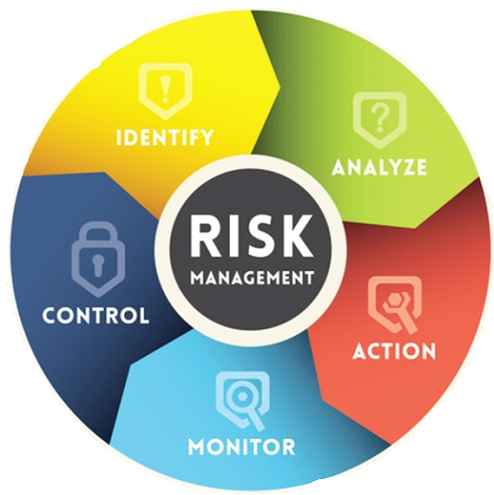 Corporate Risk Management Market