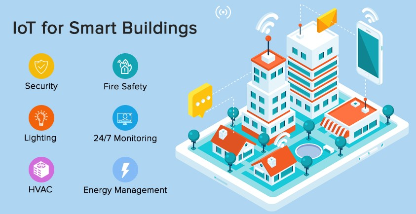 IoT Smart Buildings Market