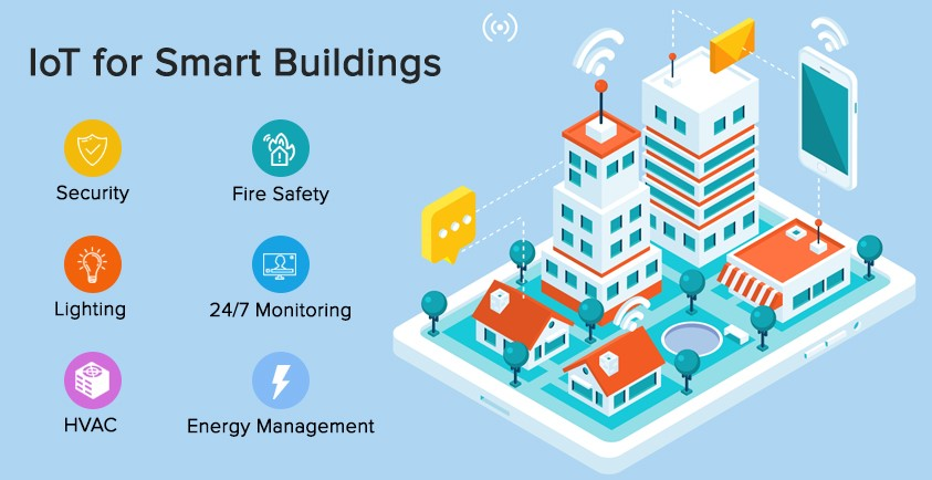 IoT Smart Buildings Market'