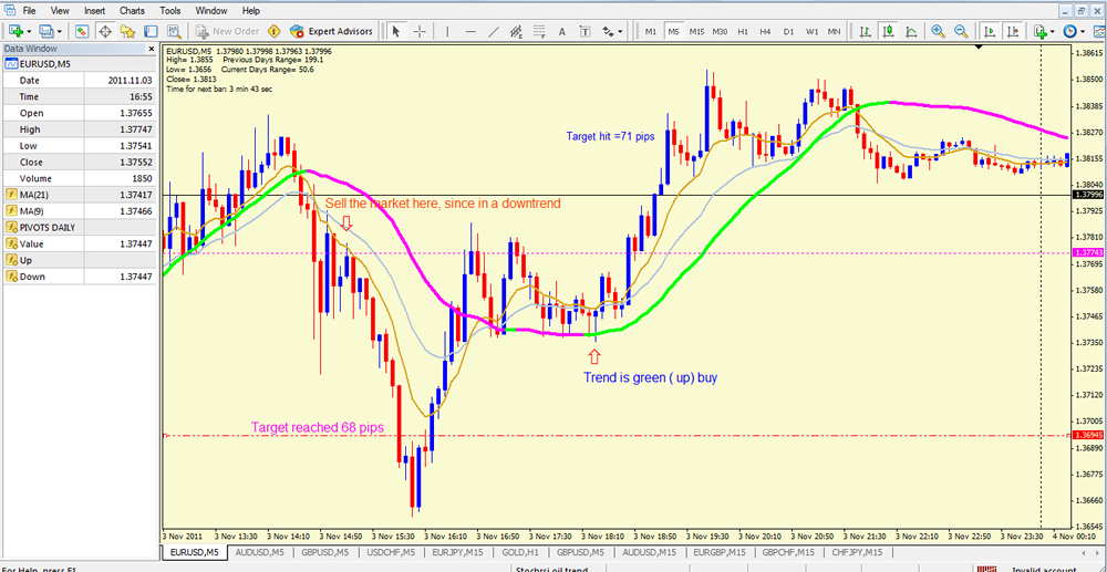 Forex chart'
