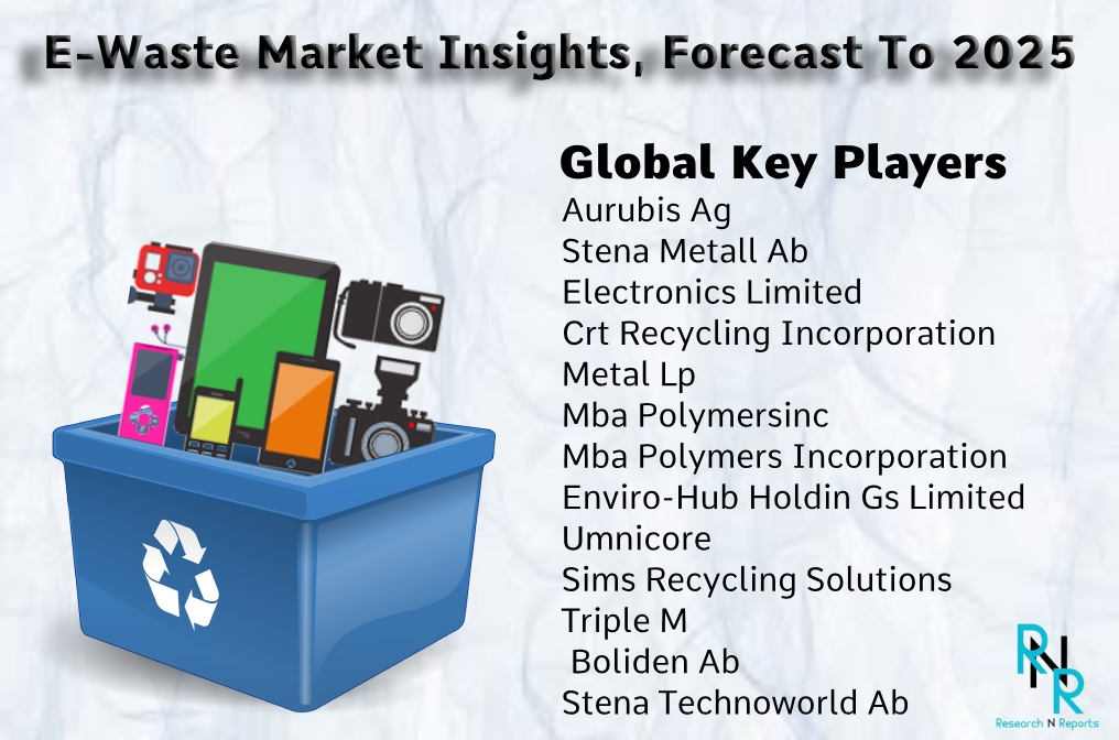 Global E-Waste Market Insights, Trends, Type, Analysis by Re'