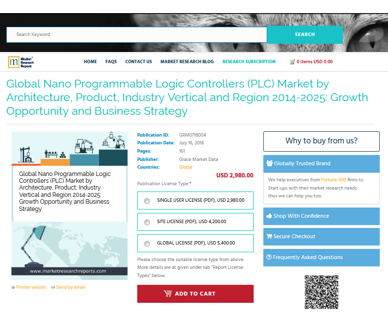 Global Nano Programmable Logic Controllers (PLC) Market