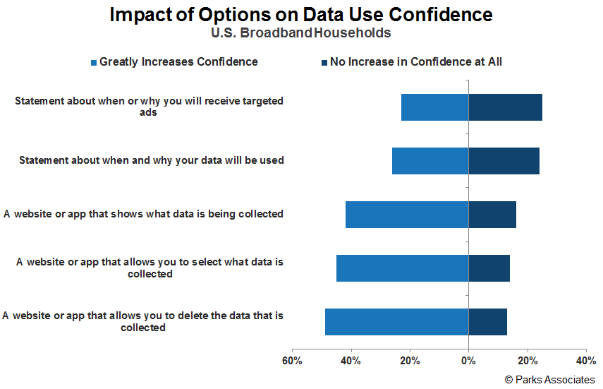 TV Services: Pay TV in a Data-Driven World