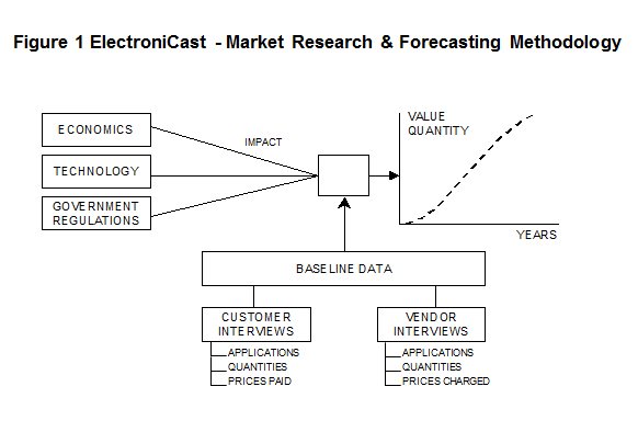 TV Services: Pay TV in a Data-Driven World'