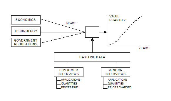 TV Services: Pay TV in a Data-Driven World'