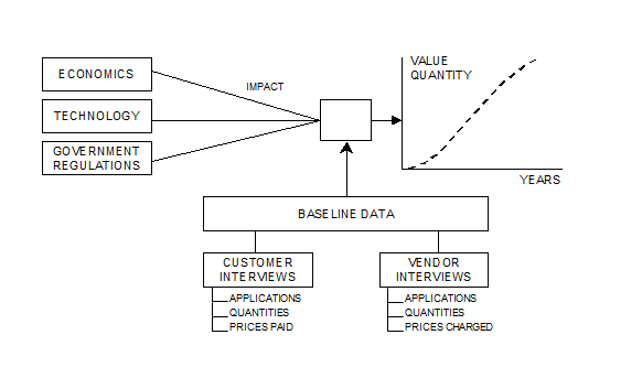 TV Services: Pay TV in a Data-Driven World