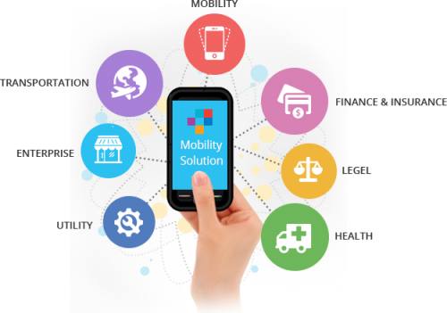 Global Enterprise Mobility in Retail Market 2018