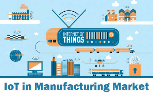IoT in manufacturing Market'