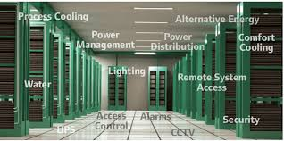 Data Center Management Software Market'