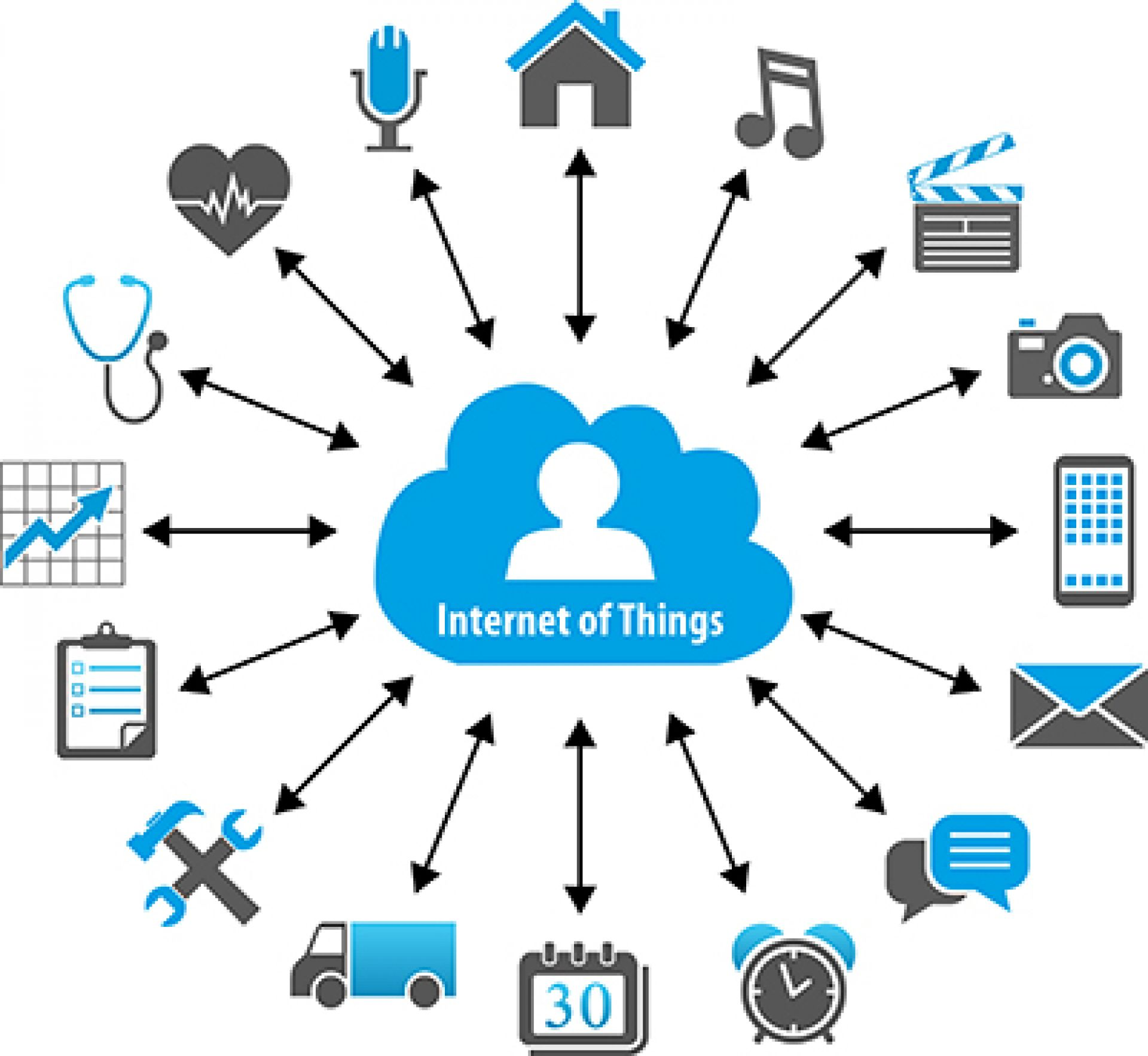 Sensors For The Internet Of Things  Market'