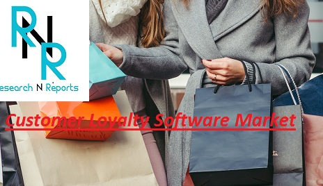 Customer Loyalty Software Market'