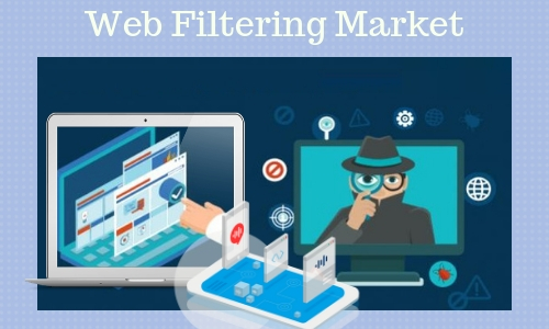 Web Filtering Market'