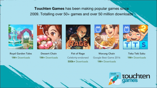 TouchTen Games, founded by Anton Soeharyo'