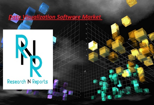 Data Visualization Software Market'